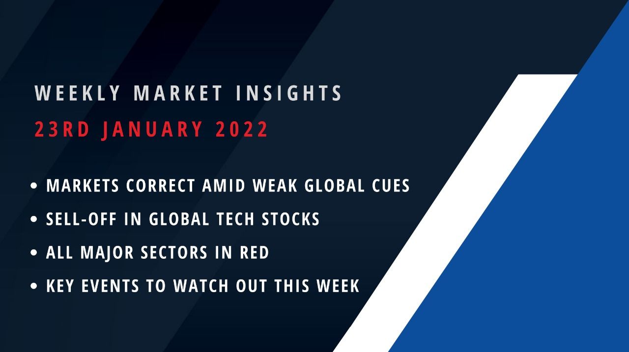 Weekly Market Insights 23rd January 2022